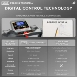 S300 Folding Treadmill - Packaging Damage 16 S300 Folding Treadmill - Packaging Damage -Fit Machines Hub 4. comparison