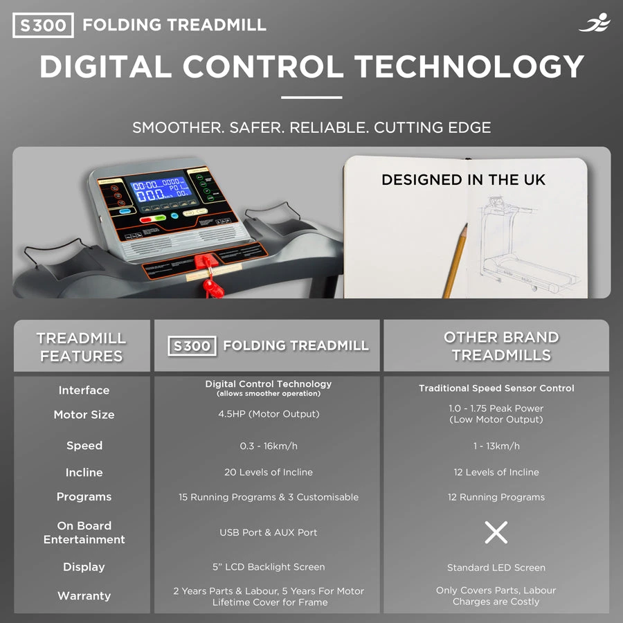 S300 Folding Treadmill - Packaging Damage 6 S300 Folding Treadmill - Packaging Damage - Image 6