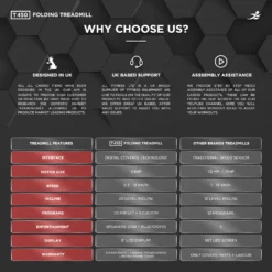 T450 Folding Treadmill - Packaging Damage -Fit Machines Hub T45020236