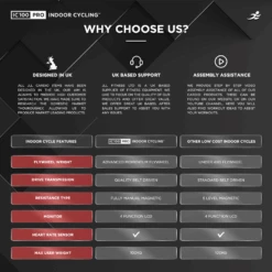 Refurbished IC100 Pro Indoor Cycling Bike -Fit Machines Hub ic100 pro 2023 6 final 1