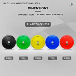 Olympic Weight Plates -Fit Machines Hub item 2023 4 copy 4 bold 4 7