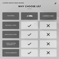 Looped Resistance Band Set 13 Looped Resistance Band Set -Fit Machines Hub item 2023 4 copy bold 5 1