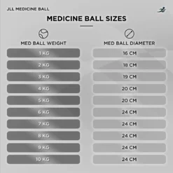 Medicine Ball 1-10kg -Fit Machines Hub item 2023 4 copy bold