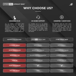 JF600 Pro Home Exercise Bike - Electro-Magnetic Resistance -Fit Machines Hub jf600 pro 2023 7