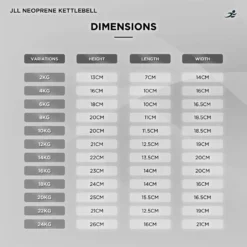Neoprene Covered Cast Iron Kettlebells 2kg - 24kg -Fit Machines Hub neoprene kettlebell 2023 6 bold 1
