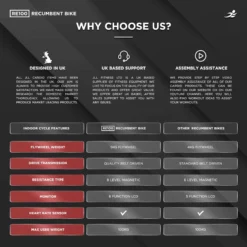 RE100 Recumbent Exercise Bike - Magnetic Resistance Recumbent With 6 Readout Monitor -Fit Machines Hub re100 pro 2023 6