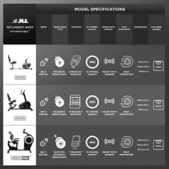 RE100 Recumbent Exercise Bike - Magnetic Resistance Recumbent With 6 Readout Monitor -Fit Machines Hub recumbent buying guide 2021 1