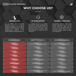 S300 Folding Home Treadmill - 4.5HP Motor, 20 Incline Levels, 0.3km/h - 16km/h Speed Range. Digital Home Running Machine -Fit Machines Hub s300 2023 6 final check